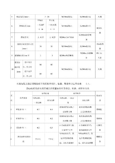  水泥多少检测一次？——建筑工程水泥检测频率全解析