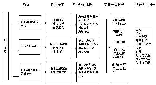  无损检测人员如何分级？从操作员到技术专家的成长路径