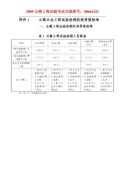 公路水运工程试验检测机构等级证书是什么？涵盖资质分级与管理要求详解