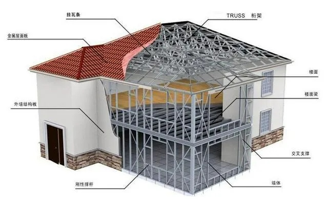 钢结构房屋建造价格是多少？全面解析影响因素与成本构成