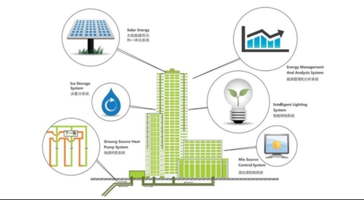  能源管理工程师是什么？建筑节能的核心守护者
