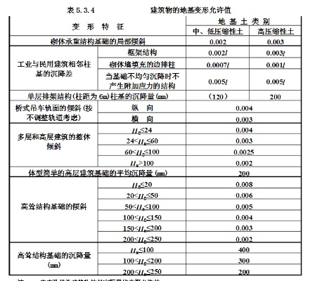  房屋沉降允许范围是多少？——建筑安全的关键指标解析
