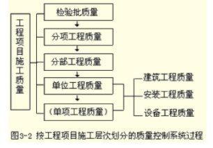  土建工程八大项目是什么？掌握核心构成与质量控制