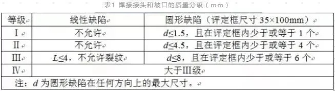 磁粉检测标准全解读:建筑行业如何精准把控工程质量?
