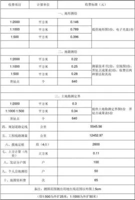 农村房屋测绘收费怎么算？按面积0.5-1元㎡