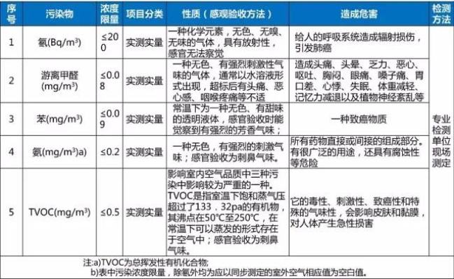 室内空气质量怎么检测?专业流程与标准全解析