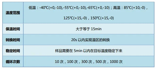 低温冲击试验的标准温度范围是多少?建筑工程中如何选择适用温度?