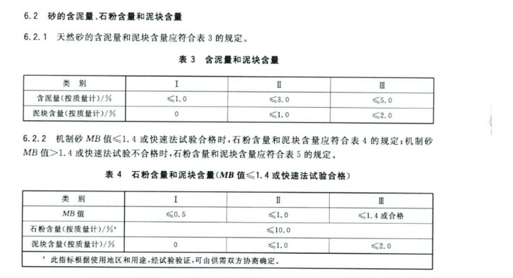  河砂质量如何判定？建设工程的核心材料检测指南