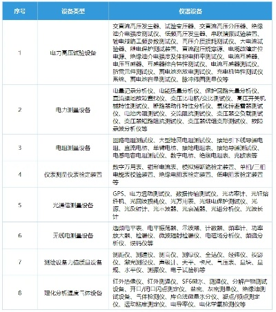 电气设备检测机构是什么?核心职责与行业规范解析