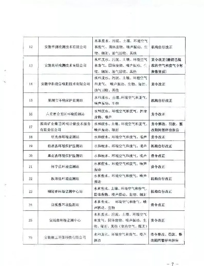 河南环境检测机构如何排名?全面解析权威榜单背后的评选逻辑