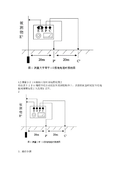 什么是防雷接地测试方法?如何进行防雷接地检测?