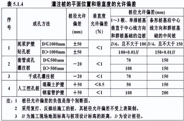 地基与基础工程包括哪些？——从定义分类到检测验收的全面解答