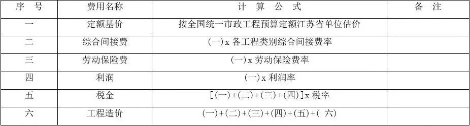  建筑工程一类二类三类费用是什么？工程费用如何划分类别？