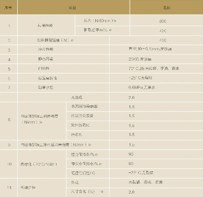 防水等级检测报告如何解读？工程防水性能全面解析