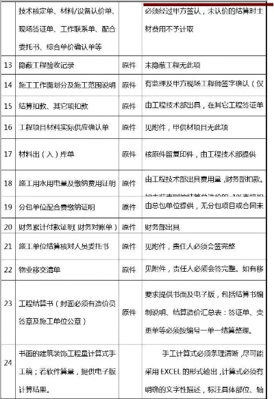 工程结算怎么做？工程结算需要哪些资料？