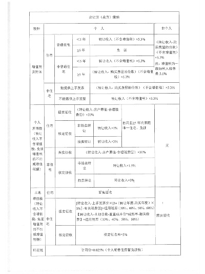 房屋评估收费如何计算？2023年房屋评估费用完整指南