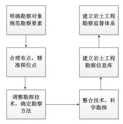  岩土工程稳定性如何保证？从检测到防治的全流程解析