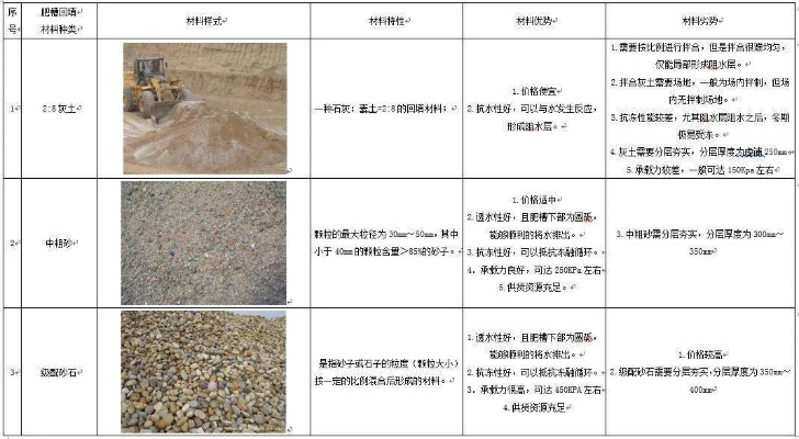  块石多少方检测一组？——块石填筑工程质量检测频率全解析