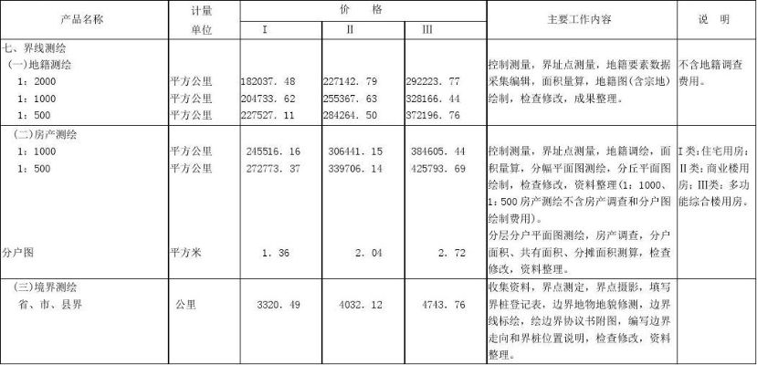 房屋翻建测绘要多少钱