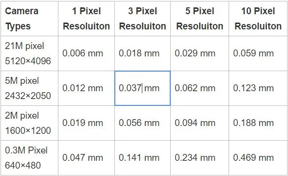无损检测像质计如何选用?从标准到实践的全面解析