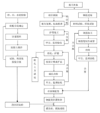 桩基工程验收程序全解析:从准备到交付的关键步骤