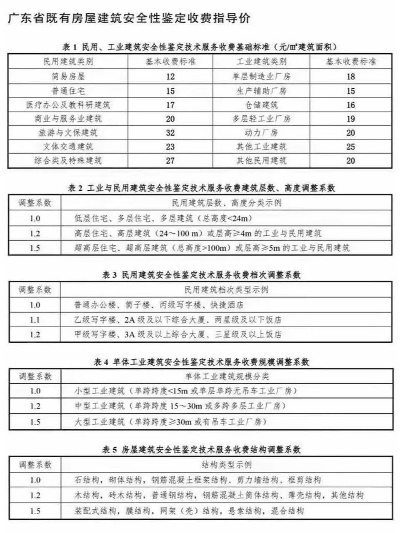 第三方房屋安全鉴定机构收费标准 FAQ：全面解析费用构成