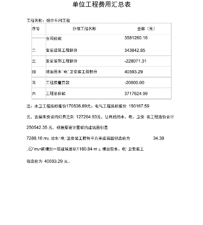 工程结算报告是谁出？工程结算报告的法定出具主体与规范流程