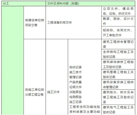  工程资料管理是什么？是工程建设全过程的核心记录