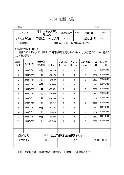  建筑工程沉降观测什么时候做？全面解析观测周期与时机安排