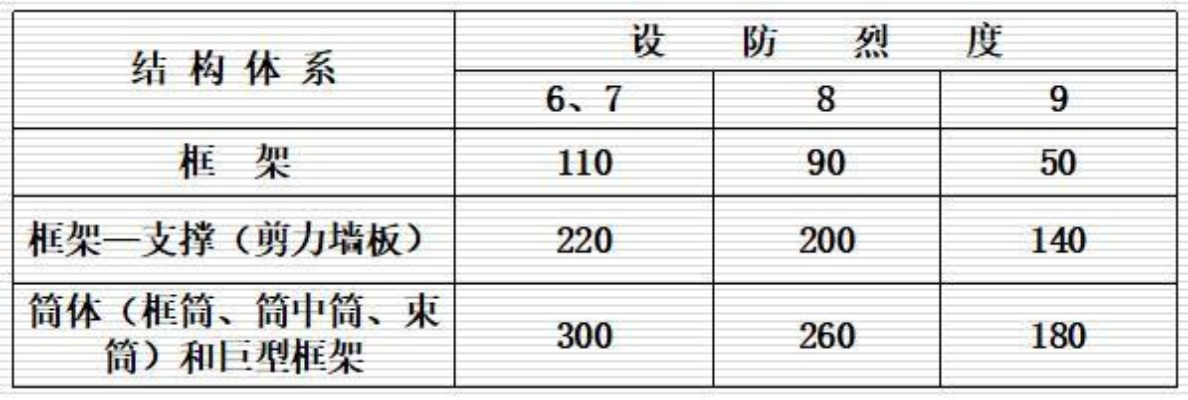 钢结构工程图片：材料强度如何影响建筑安全？——防火设计与腐蚀防护全解析