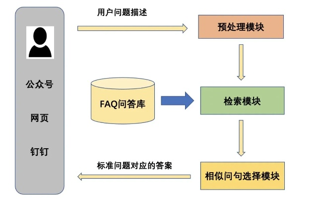 房屋质量检测第三方机构FAQ:关键问题解答与服务流程详解
