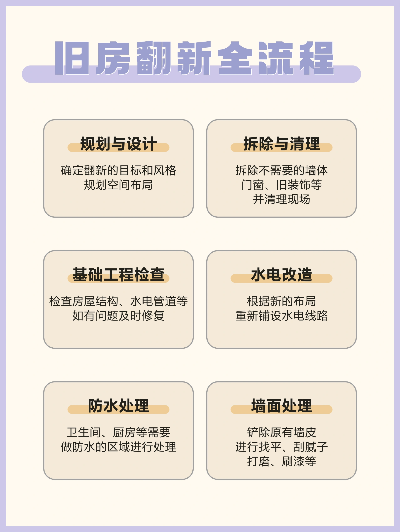 房屋翻新怎么预约？专业渠道与注意事项全解析