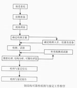 钢结构检测为何必不可少？——详解检测中心职能与技术体系
