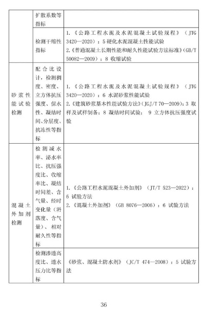  公路水运工程试验检测职业资格是什么？国家统一评价的专业技术能力凭证