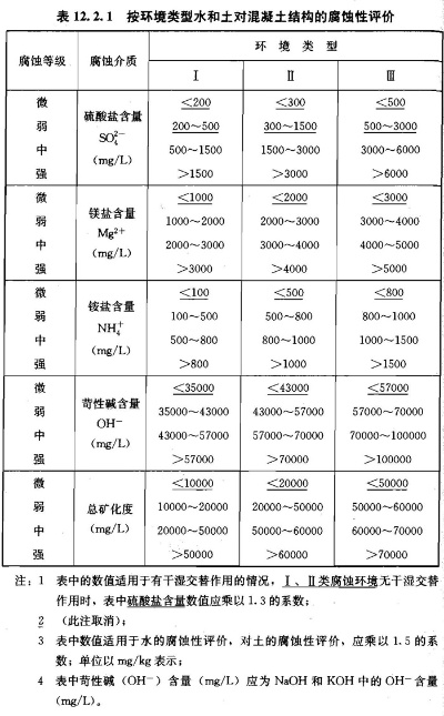 岩土工程勘察规范GB50021-2009效力如何？强制性条文与勘察技术框架解析