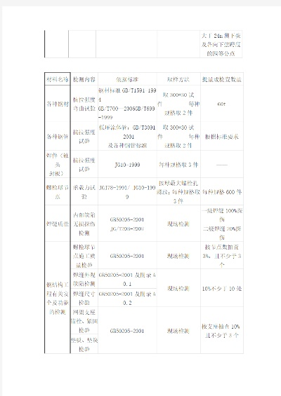  钢结构取样标准及数量
