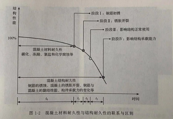  钢筋混凝土结构房屋安全吗？抗震性能与耐久性全面解析