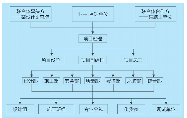  公路工程总承包是什么模式？一种全过程的项目管理体系