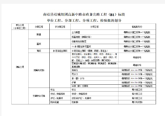  市政工程有哪些项目？构建城市血脉的六大核心板块
