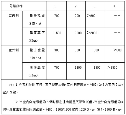  建筑幕墙三性试验项目及执行标准详解
