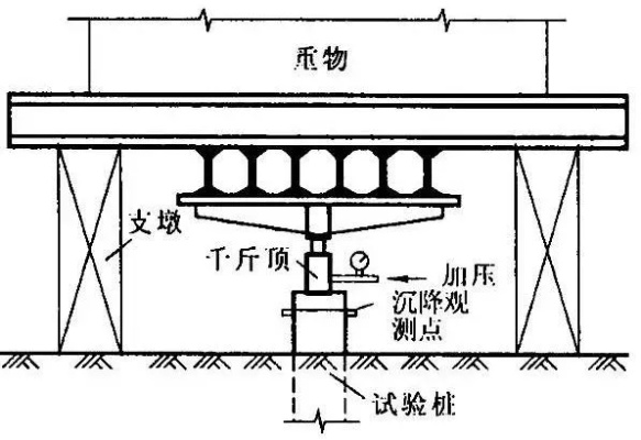 桥梁桩基承载力如何检测?详解静载试验与高应变法的工程实践