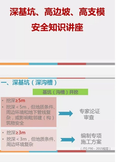 危大工程专家论证有哪些？从深基坑到高大模板的全面解读