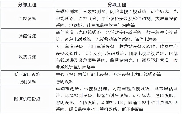  公路检测机构如何保障工程质量？——从资质分级到技术创新的全面探讨