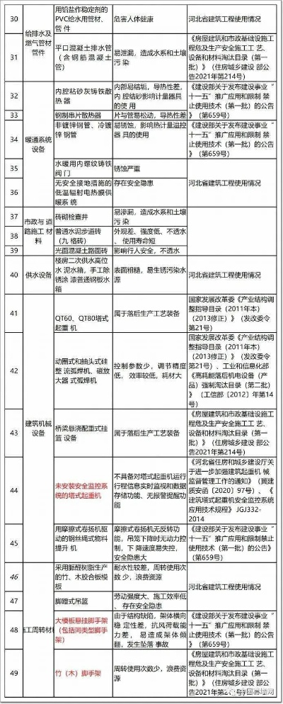 幕墙施工规范最新要求是什么？2023版核心解读