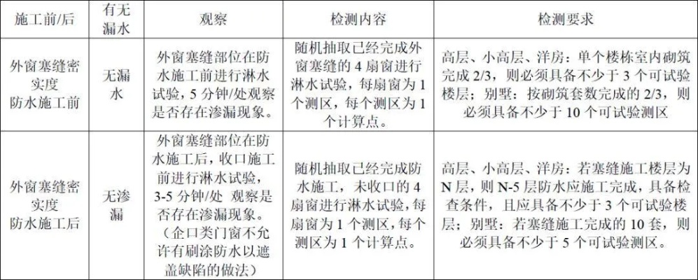  幕墙淋水试验规范2025版有哪些核心更新？聚焦检测精度与工程适用性