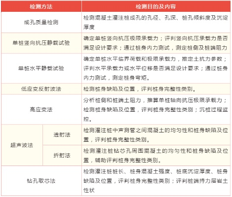  公路工程桩基检测怎么查？2020版新规详解
