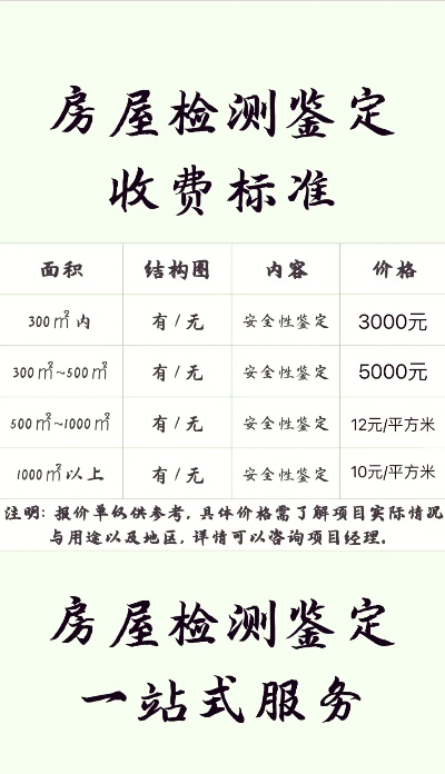 房屋漏水检测需多少钱?市场行情与费用详解