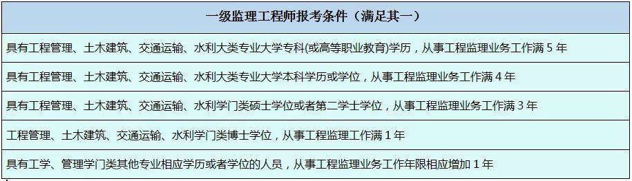 专业监理工程师需要满足哪些条件?——详解任职资格与能力框架
