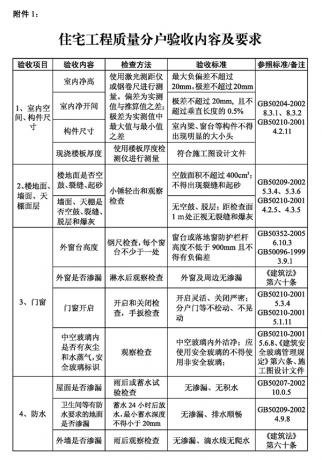  住宅工程分户验收规范：如何操作？如何执行？