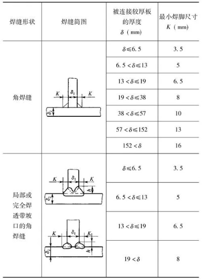 钢结构二级焊缝需要探伤吗？探伤标准与工艺全解析